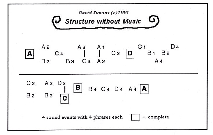 structure w/out music