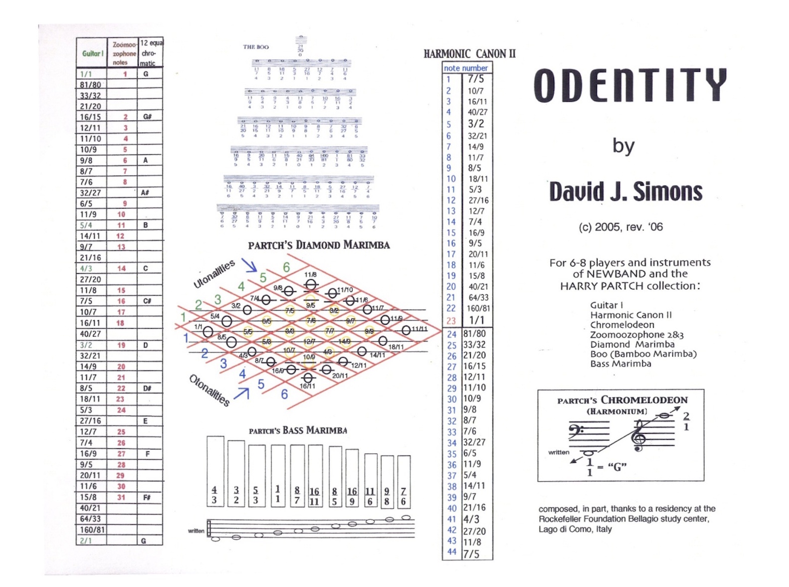 Odentity for the Harry Partch instruments